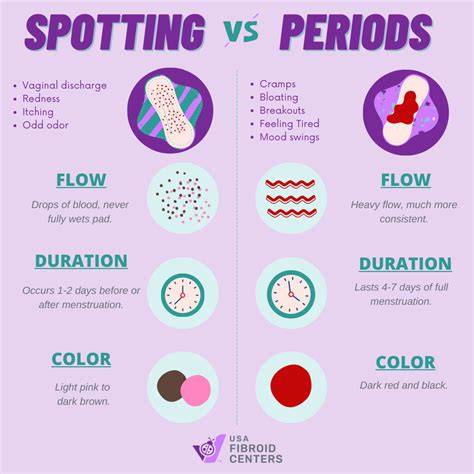 What Is Normal Spotting During Pregnancy? | Essential Insights