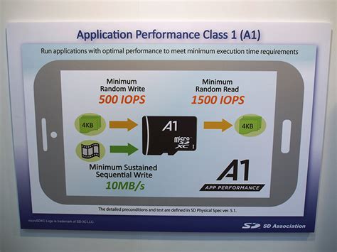Micro Sd Card Ratings Explained - easysitetrail