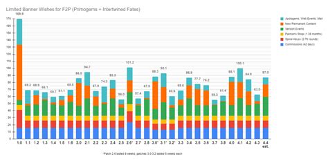 A high effort f2p summary and review of SoloLeveling: ARISE about 3 ...