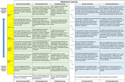 The Professional Learning Power Game | Building Learning Power