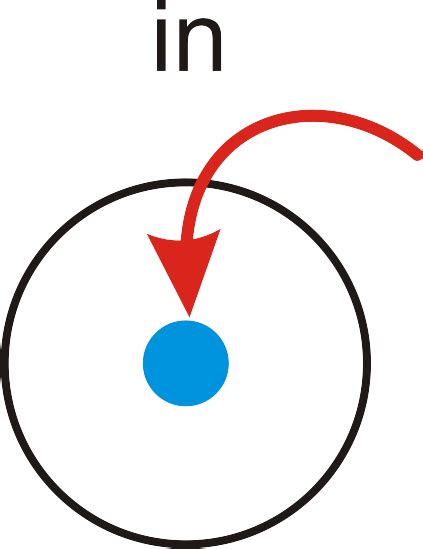 Need a Little Help?: Preposições at, in, on (quando se referindo a lugar)