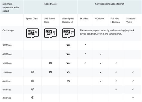 2024 - What do the symbols on SD and micro SD cards mean?