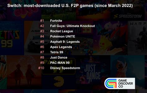 Analysis: the state of F2P games on Nintendo Switch