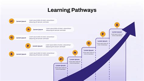Kolb Learning Model PowerPoint Template and Google Slides - SlideKit