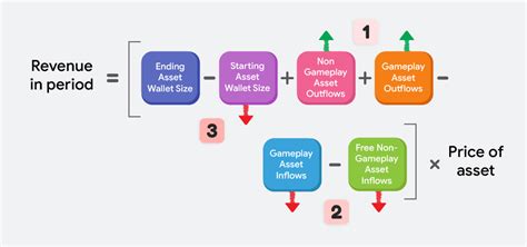 Basics of in-game economy design – 4CROWS BLOG