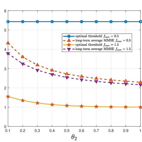 F2P Gacha: How to maximize free currency for optimal long-term progression?