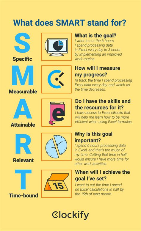 How To Set Smart Goals Examples And Templates Smart G - vrogue.co