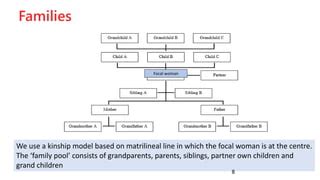 100 year family | PPT