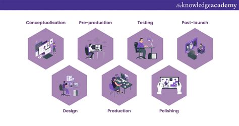 The Top Game Development Stages: All You Need To Know!