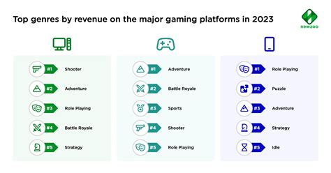 Video Game Genres