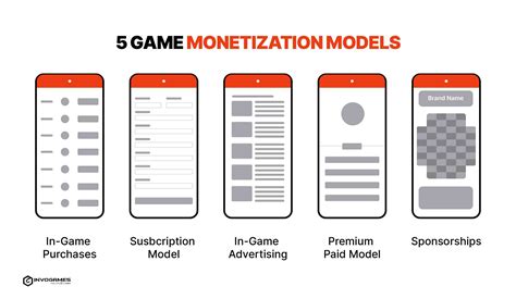 Mobile Game Monetization: Make Money From Your Game