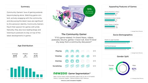 Community Matters: How & Why People Engage with Games During the ...