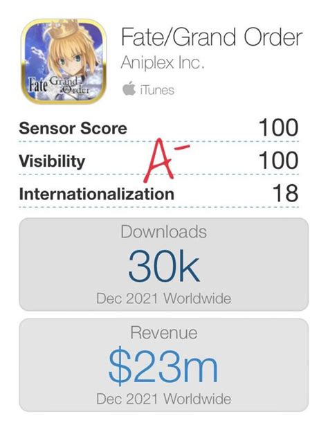 How to enjoy F2P & Gacha games without overspending or burnout?