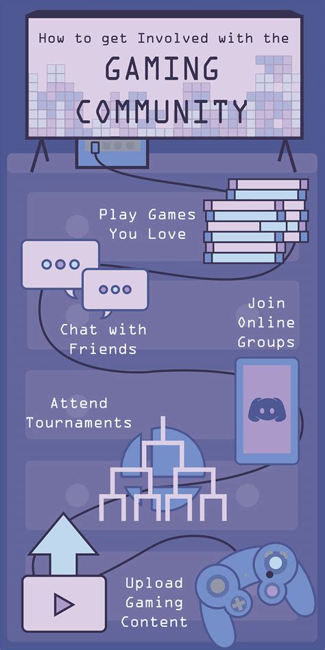 Gaming Community Infographic on Behance