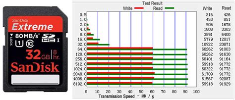 10 Microsd And Sd Cards Read Write Speed Comparison Geckoandfly 2018 ...