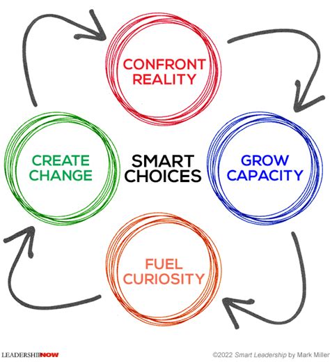 Make Smart Choices