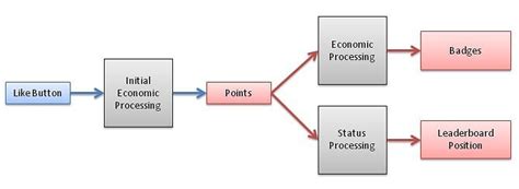 How can a game’s beginner guide effectively teach core mechanics without jargon overload?
