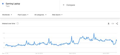 Gaming Niche Report: 50+ Niche Ideas, Trends &amp; Tips - The Niche Guru