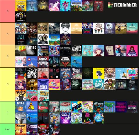The Ultimate indie game ranking Tier List (Community Rankings) - TierMaker