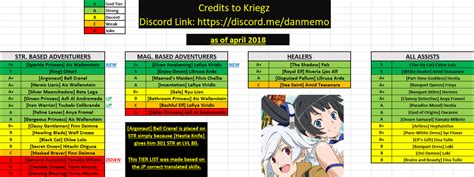 Tutorial gacha : r/DanmachiMemoriaFreese