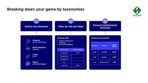 How to forecast the market potential of your new game concept