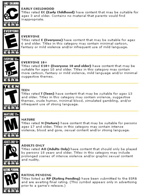 List of ESRB Ratings
