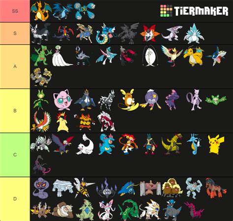 F2P Gacha: How to earn top-tier characters efficiently without spending cash?