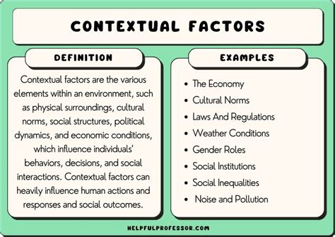 101 Contextual Factors Examples (2025)