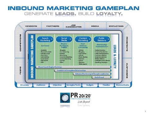 Inbound Marketing GamePlan