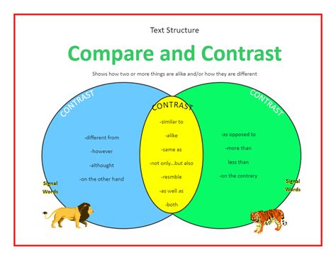 A Venn Diagram To Compare And Contrast Compare And Contrast