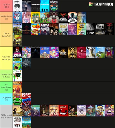 Indie Games (200+, Obscure Included) Tier List (Community Rankings ...