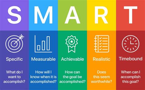 SMART là gì? Hướng dẫn toàn diện về mô hình SMART và cách ứng dụng hiệu quả