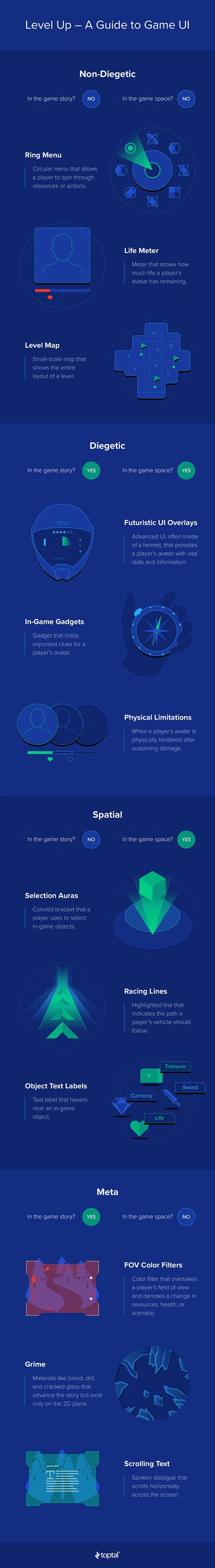 Level Up: A Guide to Game UI (with Infographic) | Toptal®