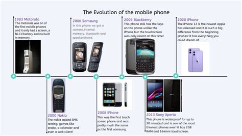 Evolution of Mobile Phones