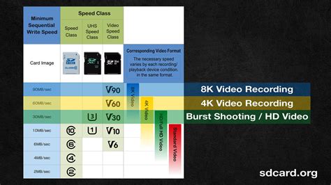 Choosing the Right SD Card for Photos and Video [VIDEO]