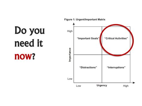 Guide to Information Overload