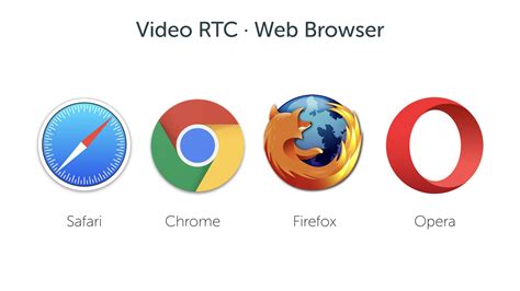 Desktop Web Browsers for Video RTC · Blog