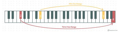 Alto or Tenor: Best saxophone for beginners