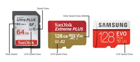 Memory Card Buying Guide: Compare Memory Cards & Accessories - Best Buy