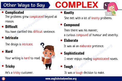 Complex Synonym: List of 20 Useful Synonyms for COMPLEX - English Study ...