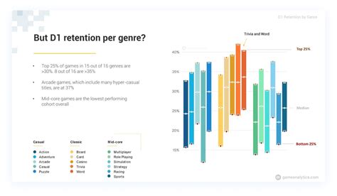Mobile Game Metrics Benchmark: Retention and Monetization Benchmark