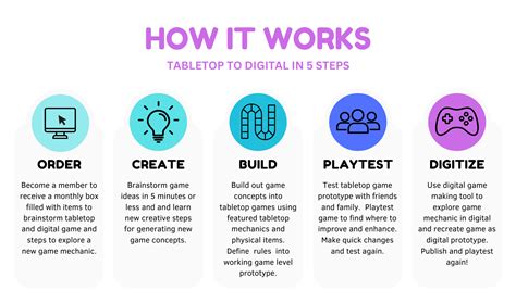 How to distill complex game mechanics into simple, actionable beginner guide steps?