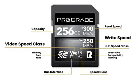What do the markings on a micro SD card mean? - Darwin's Data