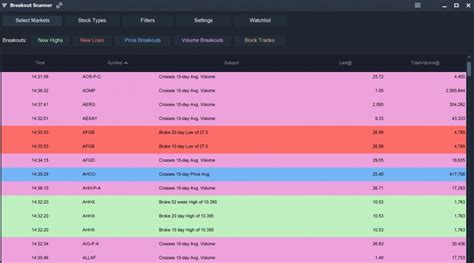 What’s the best tool for real-time alerts on PC & console game deals?