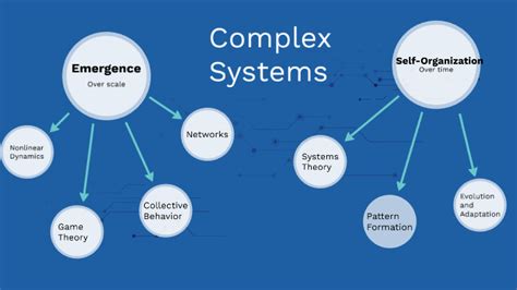 Complex Systems Theory