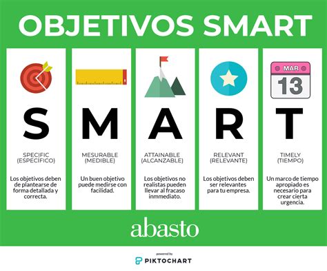 Ejemplo de smart: Cómo funciona y qué ventajas ofrece