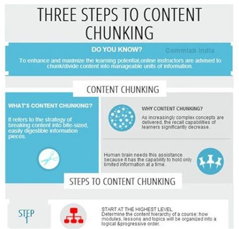 chunking strategies infographic Archives - e-Learning Infographics