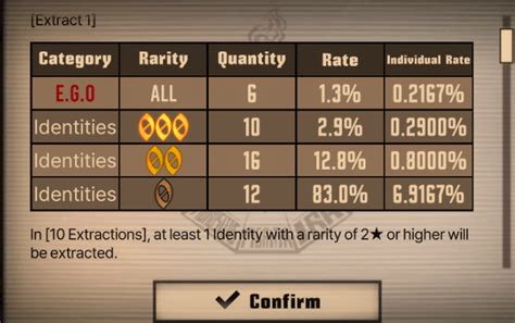 Current Gacha Rates : r/limbuscompany