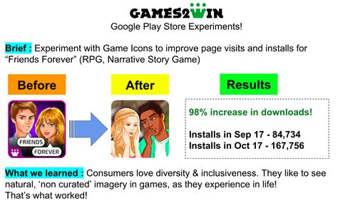 Mobile Game Download Hack: Make Icons that have diversity ...