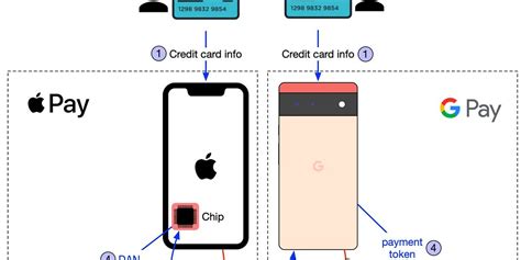 EP25: How Apple/Google Pay handle card info. Also...